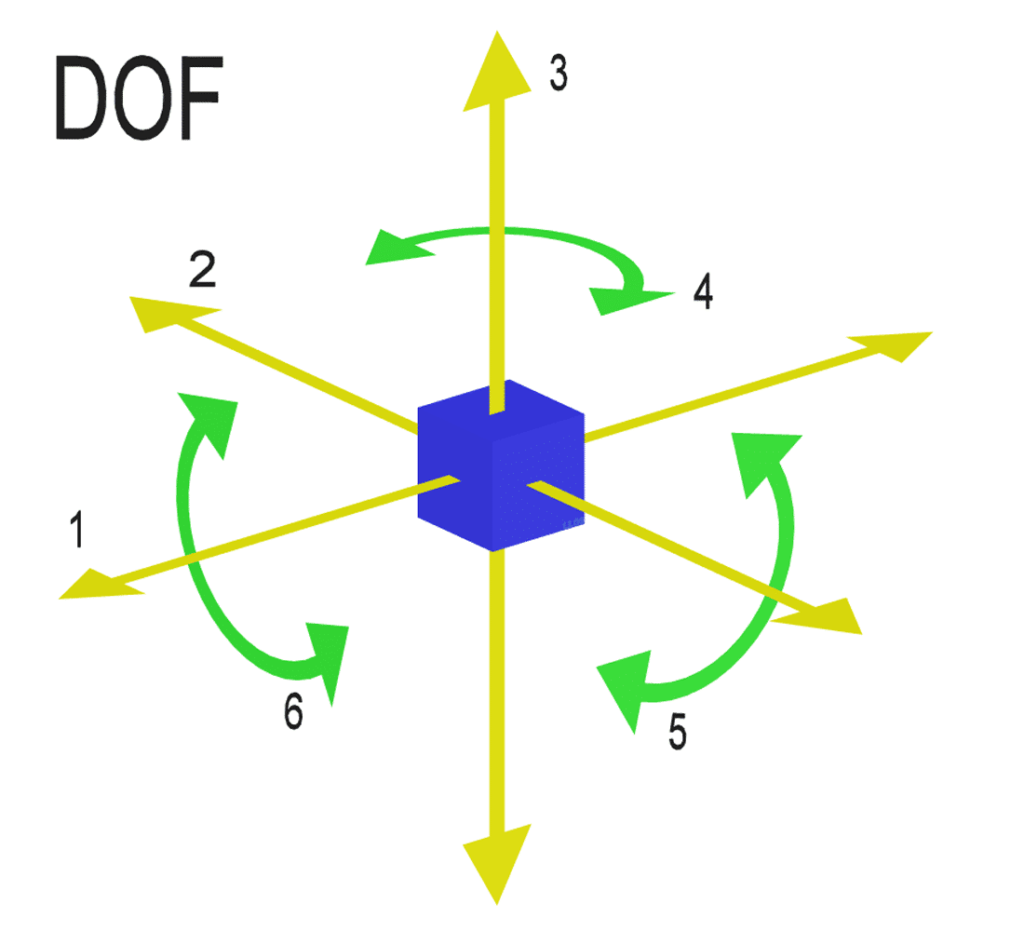 degree-of-freedom-part-2-how-to-calculate-degree-of-freedom-in-beam