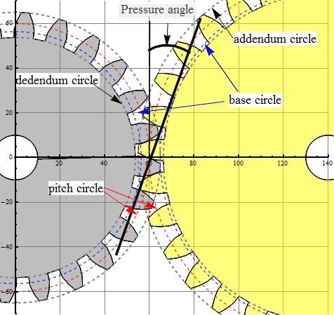 Gear terminology with defination - Mechtics : Mechtics