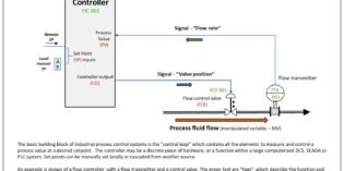PID Controller Tuning in MATLAB Guide