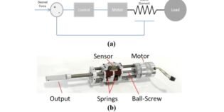 Series Elastic Actuator: Design and Control Guide