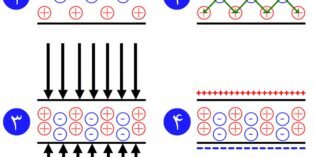 Piezoelectric Energy Harvesting: Design Guide